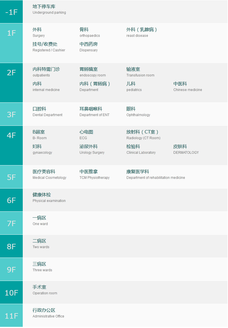 上海宏康医院_楼层分布.jpg